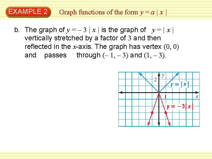 EXAMPLE 2 Graph functions of the form y = a | x | b.