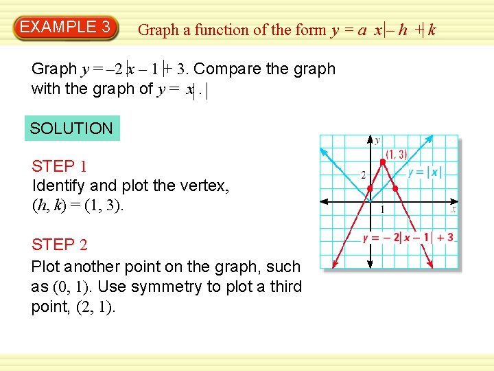 EXAMPLE 3 Graph a function of the form y = a x – h