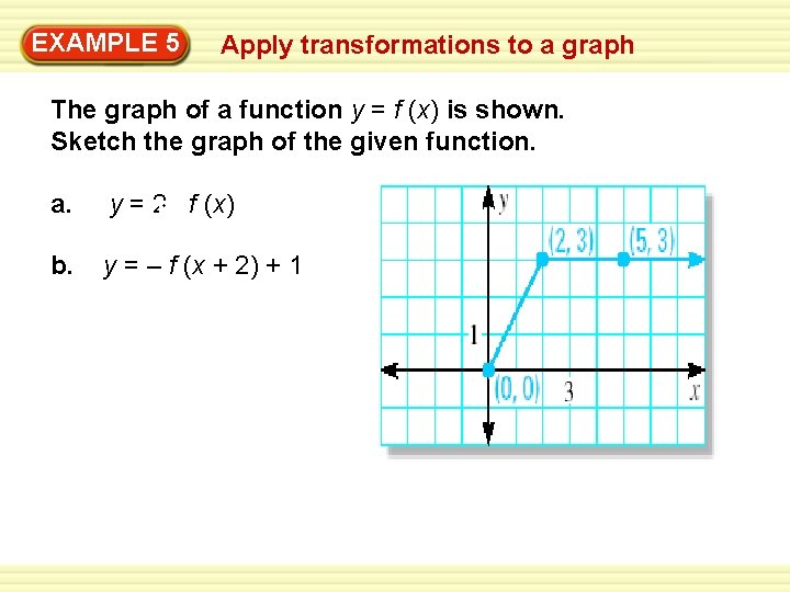 EXAMPLE 5 Apply transformations to a graph The graph of a function y =