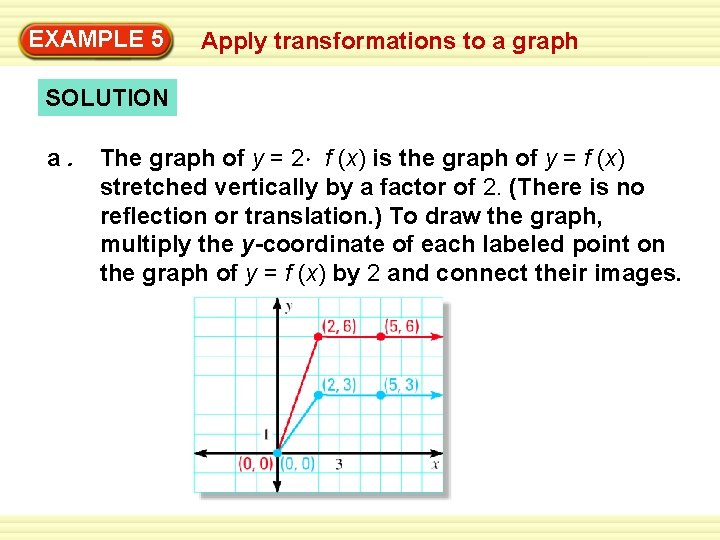 EXAMPLE 5 Apply transformations to a graph SOLUTION a. The graph of y =