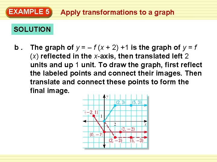 EXAMPLE 5 Apply transformations to a graph SOLUTION b. The graph of y =