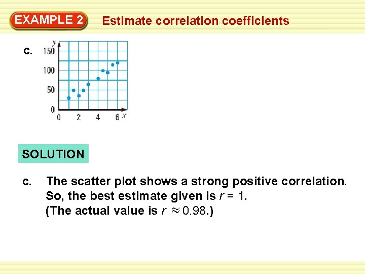 EXAMPLE 2 Estimate correlation coefficients c. SOLUTION c. The scatter plot shows a strong