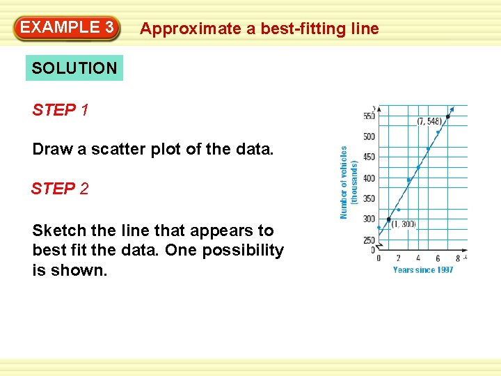 EXAMPLE 3 Approximate a best-fitting line SOLUTION STEP 1 Draw a scatter plot of