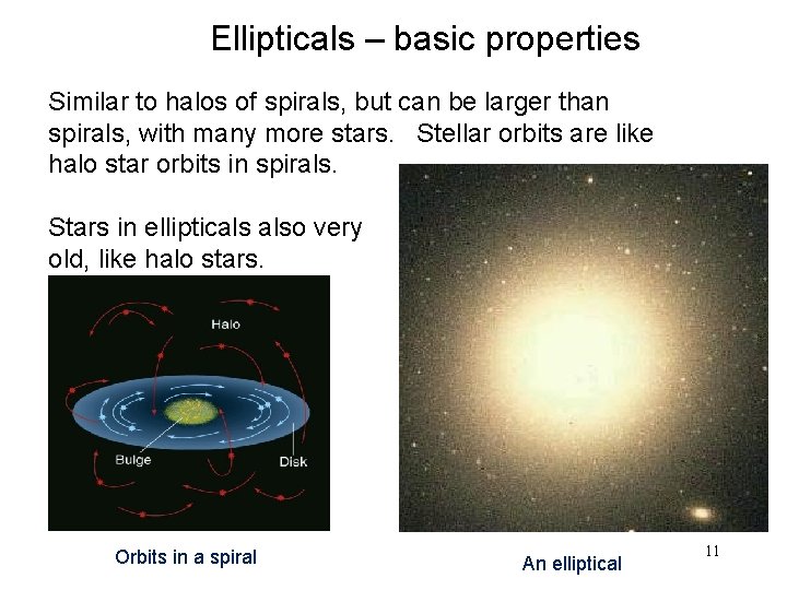 Ellipticals – basic properties Similar to halos of spirals, but can be larger than