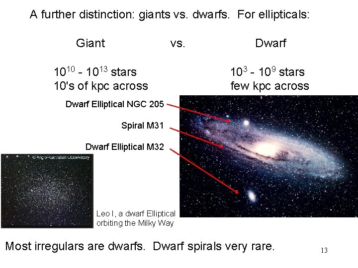 A further distinction: giants vs. dwarfs. For ellipticals: Giant vs. 1010 - 1013 stars