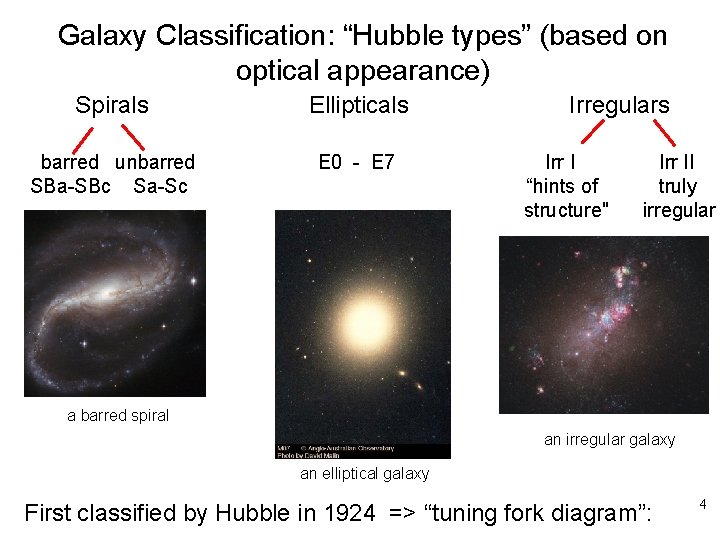 Galaxy Classification: “Hubble types” (based on optical appearance) Spirals Ellipticals barred unbarred SBa-SBc Sa-Sc