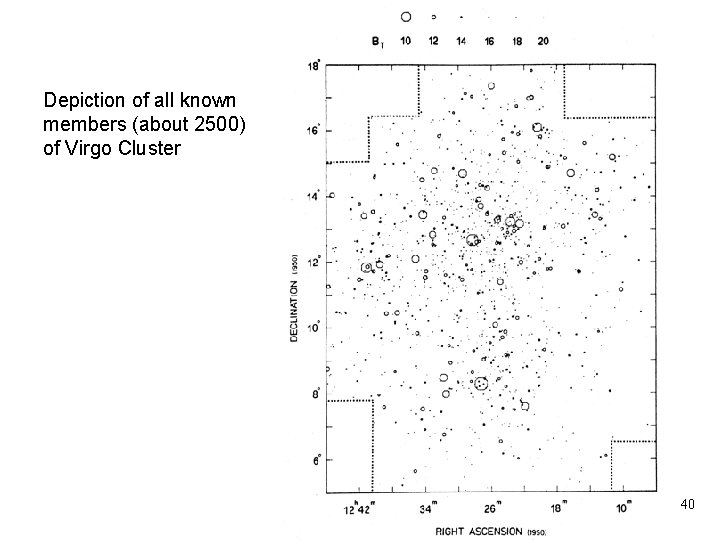 Depiction of all known members (about 2500) of Virgo Cluster 40 