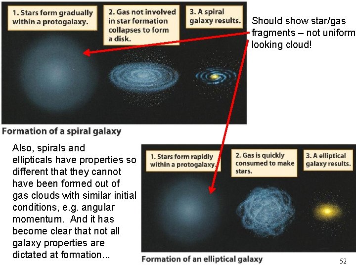 Should show star/gas fragments – not uniform looking cloud! Also, spirals and ellipticals have