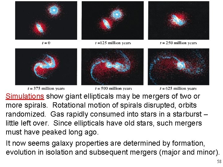 Simulations show giant ellipticals may be mergers of two or more spirals. Rotational motion