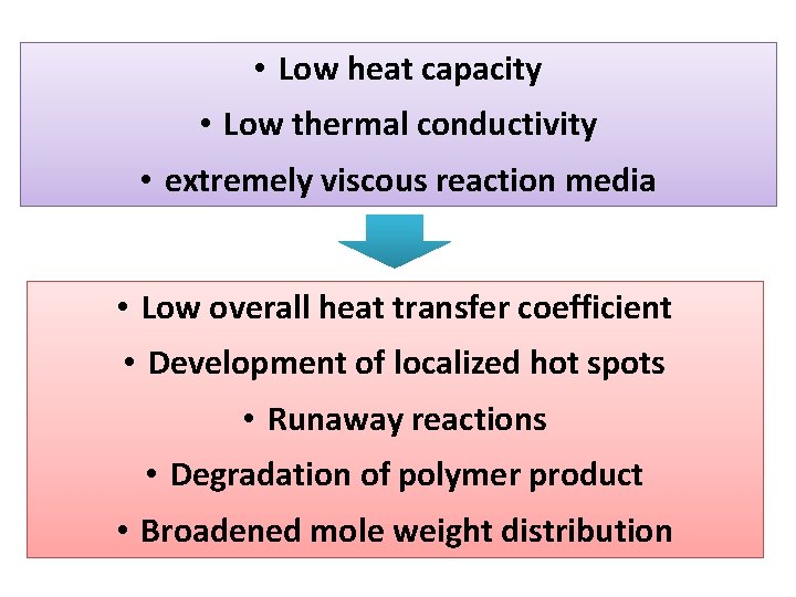  • Low heat capacity • Low thermal conductivity • extremely viscous reaction media