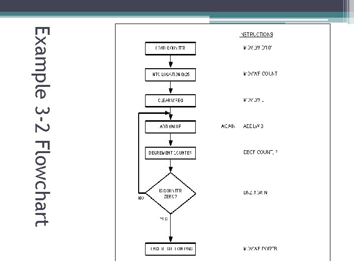 Example 3 -2 Flowchart Example 3 -2 Flowchart