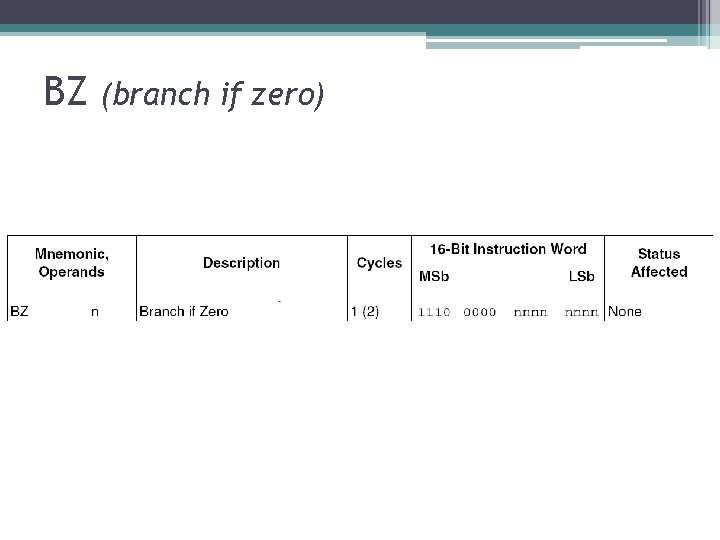 BZ (branch if zero) BZ (branch if zero)