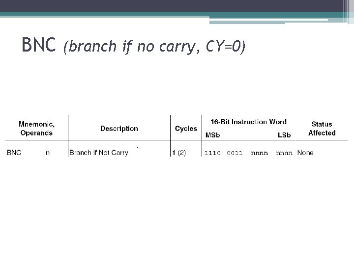 BNC (branch if no carry, CY=0) BNC (branch if no carry, CY=0)
