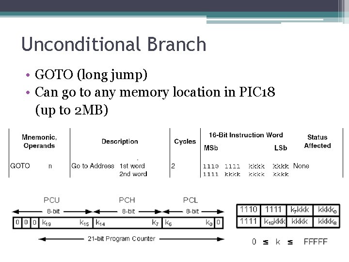 Unconditional Branch • GOTO (long jump) • Can go to any memory location in Unconditional Branch • GOTO (long jump) • Can go to any memory location in