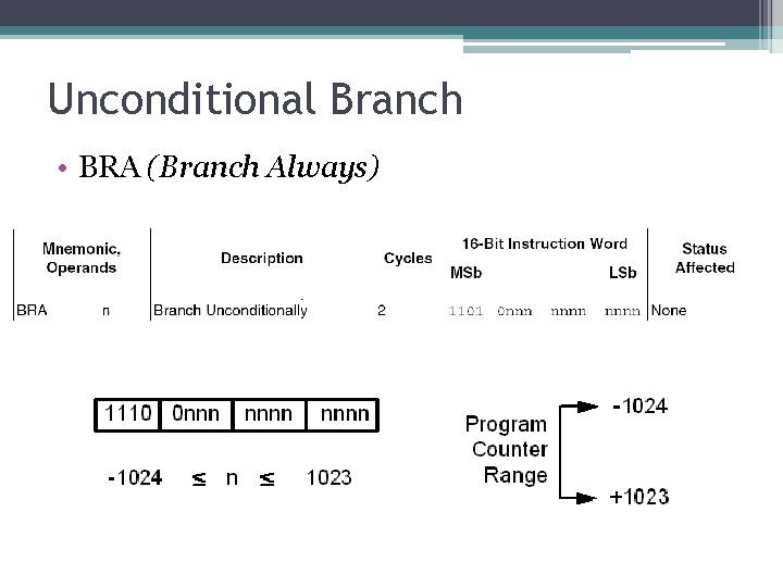 Unconditional Branch • BRA (Branch Always) Unconditional Branch • BRA (Branch Always)