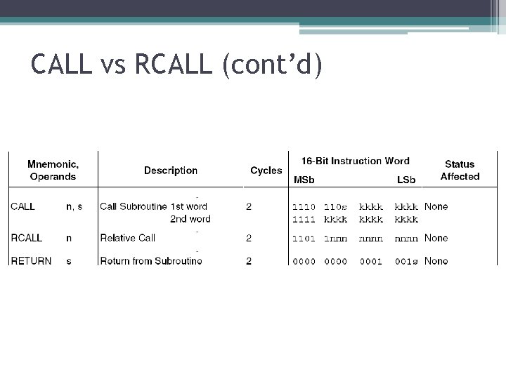 CALL vs RCALL (cont’d) CALL vs RCALL (cont’d)
