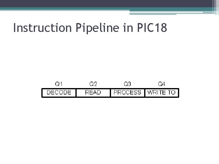 Instruction Pipeline in PIC 18 Instruction Pipeline in PIC 18