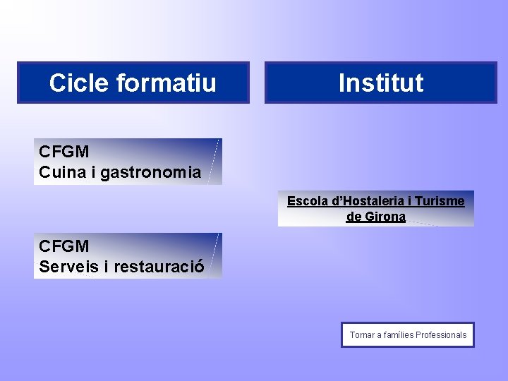 Cicle formatiu Institut CFGM Cuina i gastronomia Escola d’Hostaleria i Turisme de Girona CFGM