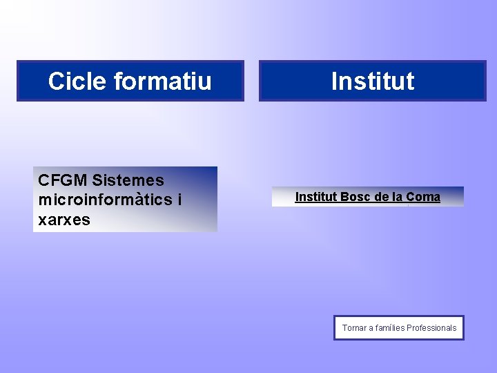 Cicle formatiu CFGM Sistemes microinformàtics i xarxes Institut Bosc de la Coma Tornar a