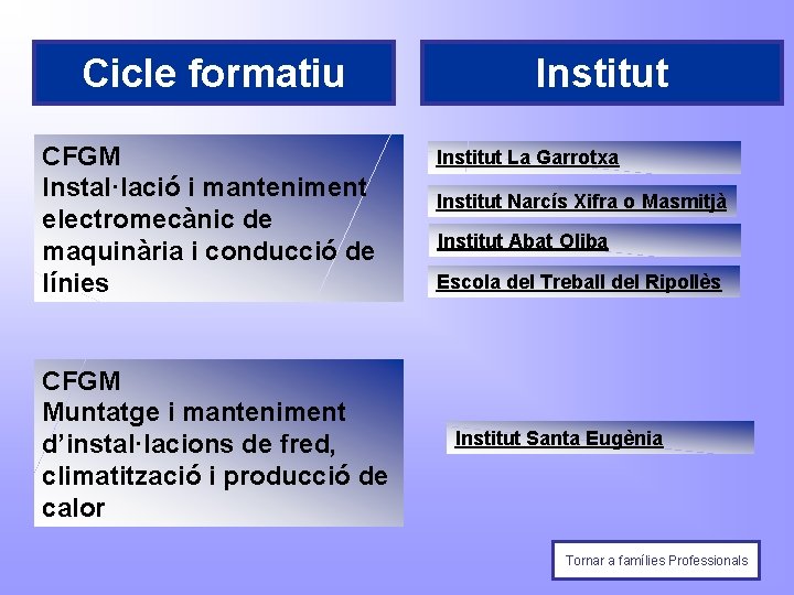 Cicle formatiu CFGM Instal·lació i manteniment electromecànic de maquinària i conducció de línies CFGM