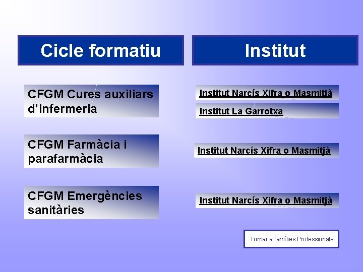 Cicle formatiu CFGM Cures auxiliars d’infermeria Institut Narcís Xifra o Masmitjà Institut La Garrotxa