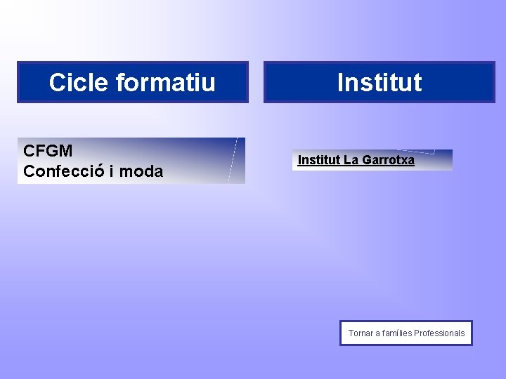Cicle formatiu CFGM Confecció i moda Institut La Garrotxa Tornar a famílies Professionals 