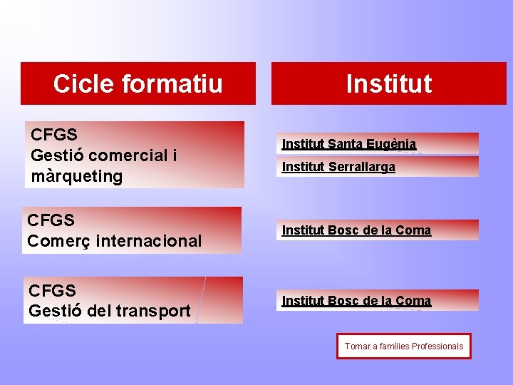 Cicle formatiu CFGS Gestió comercial i màrqueting Institut Santa Eugènia Institut Serrallarga CFGS Comerç