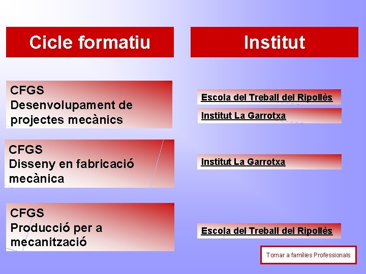 Cicle formatiu CFGS Desenvolupament de projectes mecànics Institut Escola del Treball del Ripollès Institut
