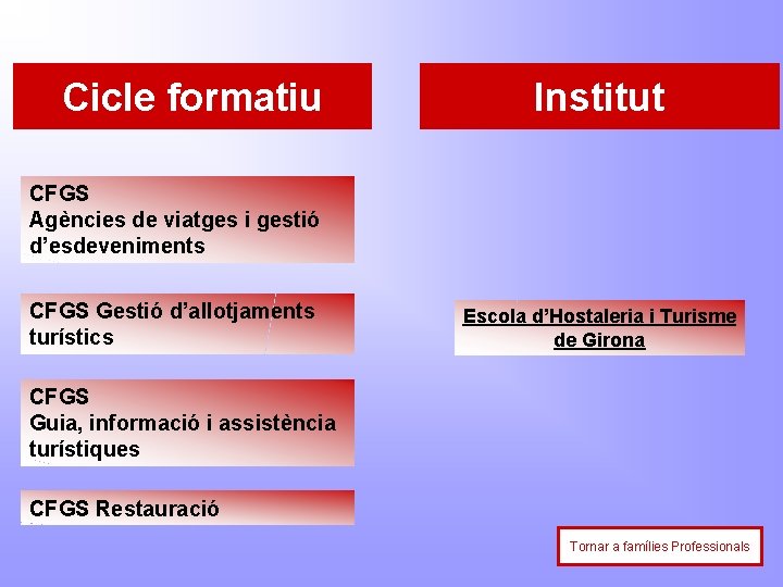 Cicle formatiu Institut CFGS Agències de viatges i gestió d’esdeveniments CFGS Gestió d’allotjaments turístics