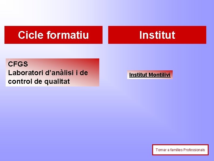 Cicle formatiu CFGS Laboratori d’anàlisi i de control de qualitat Institut Montilivi Tornar a