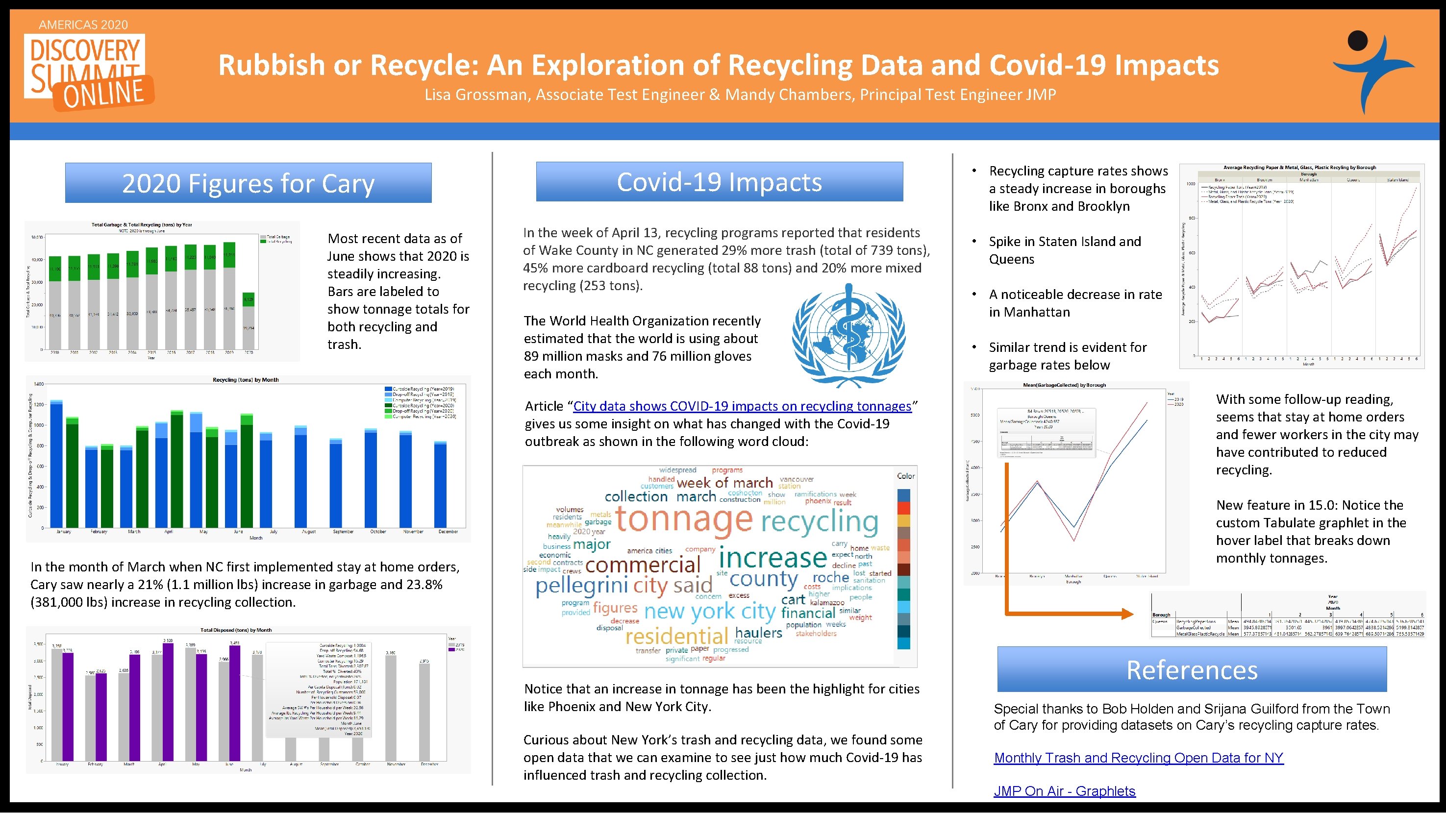 Rubbish or Recycle: An Exploration of Recycling Data and Covid-19 Impacts Lisa Grossman, Associate