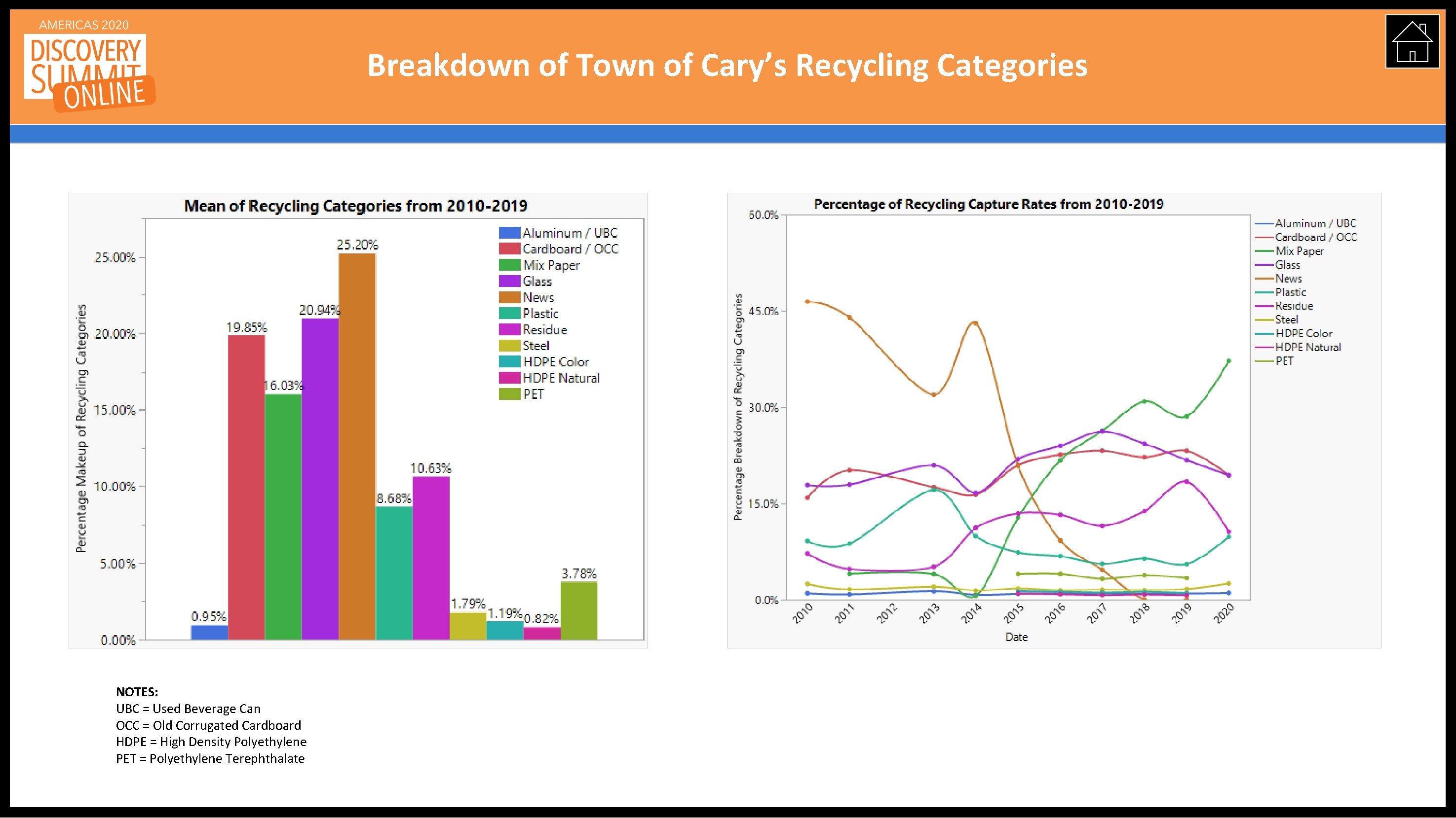 Rubbish or Recycle An Exploration of Recycling Data