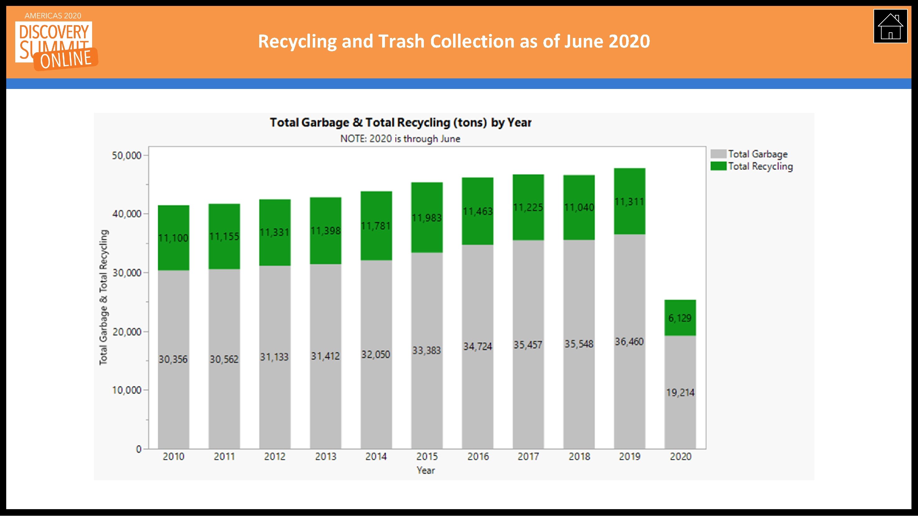 Recycling and Trash Collection as of June 2020 