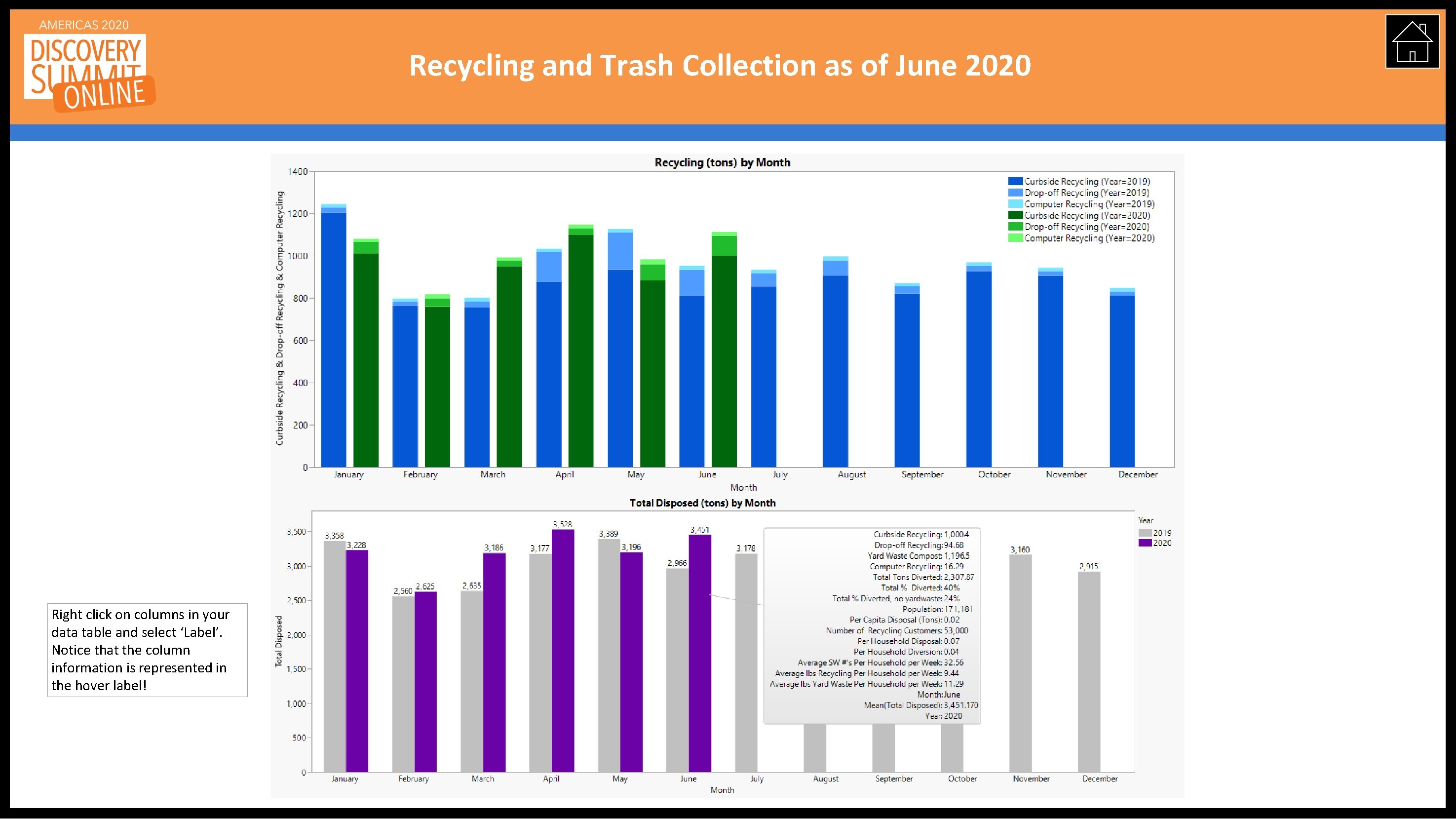 Recycling and Trash Collection as of June 2020 Right click on columns in your