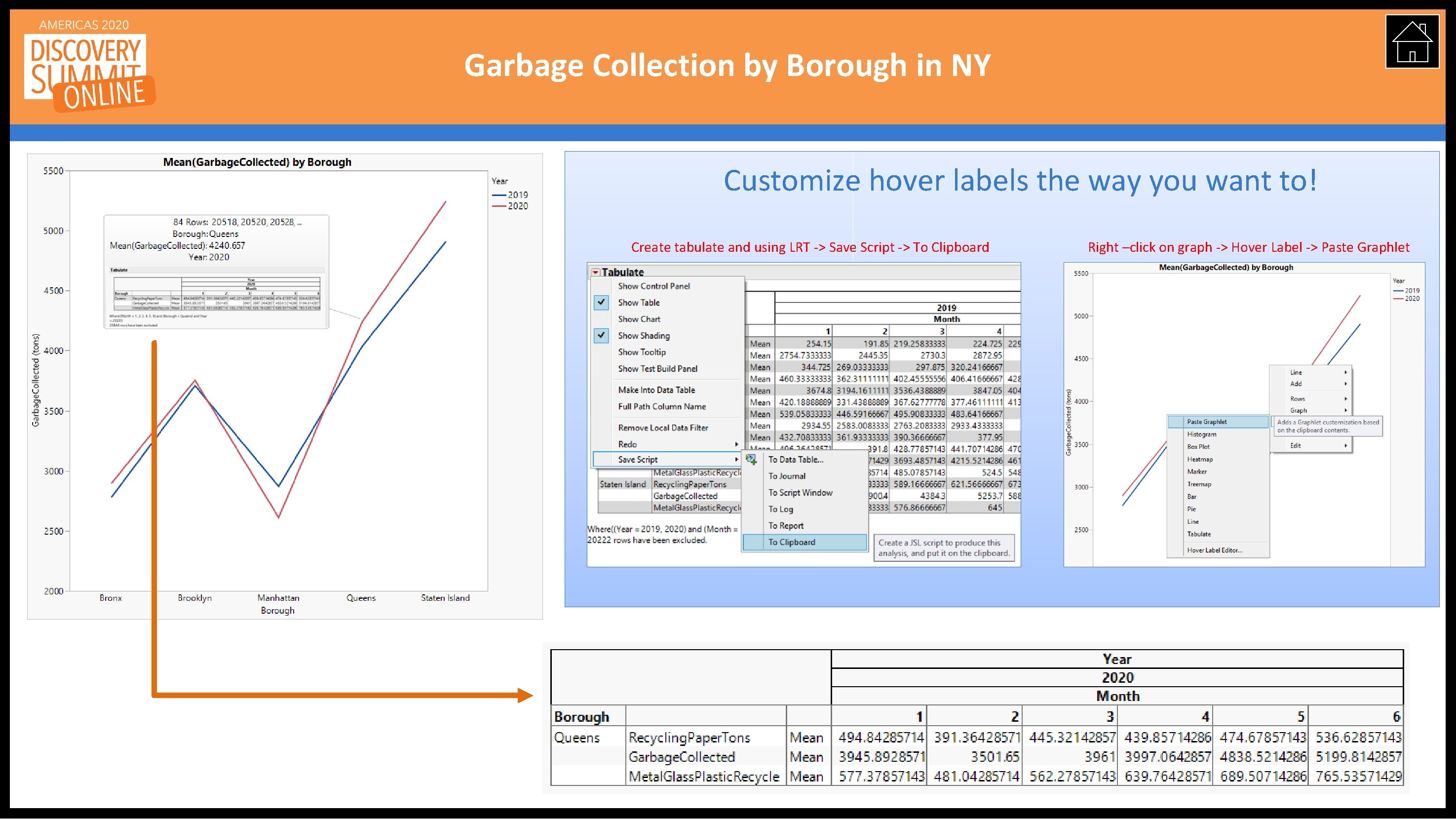 Garbage Collection by Borough in NY Customize hover labels the way you want to!