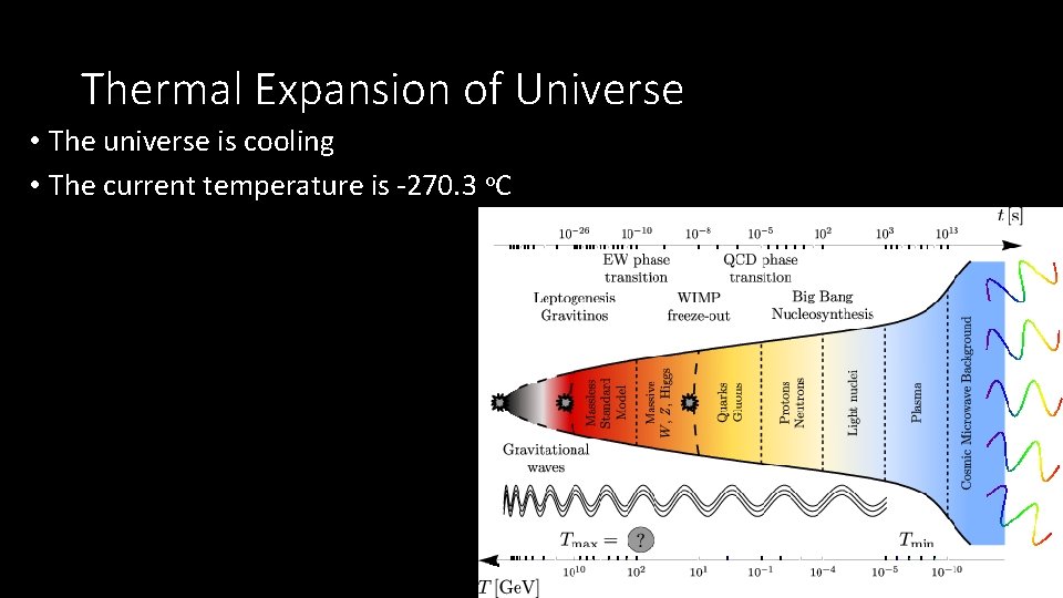 Thermal Expansion of Universe • The universe is cooling • The current temperature is