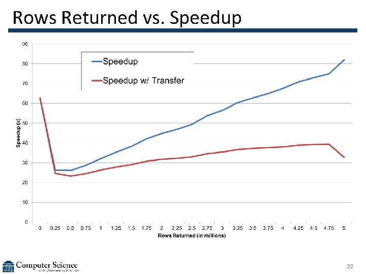Rows Returned vs. Speedup 22 