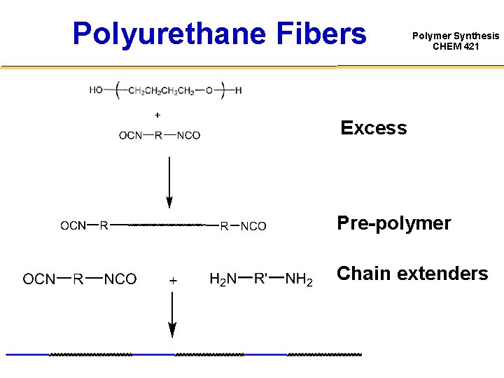 Polyurethane Fibers Polymer Synthesis CHEM 421 Excess Pre-polymer Chain extenders 