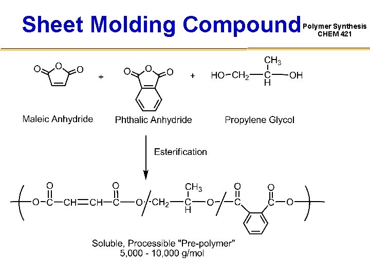 Sheet Molding Compound Polymer Synthesis CHEM 421 