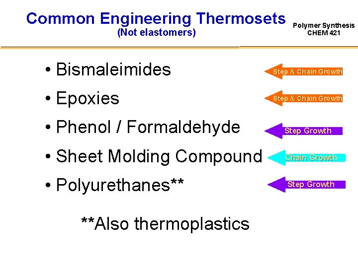 Common Engineering Thermosets (Not elastomers) Polymer Synthesis CHEM 421 • Bismaleimides Step & Chain