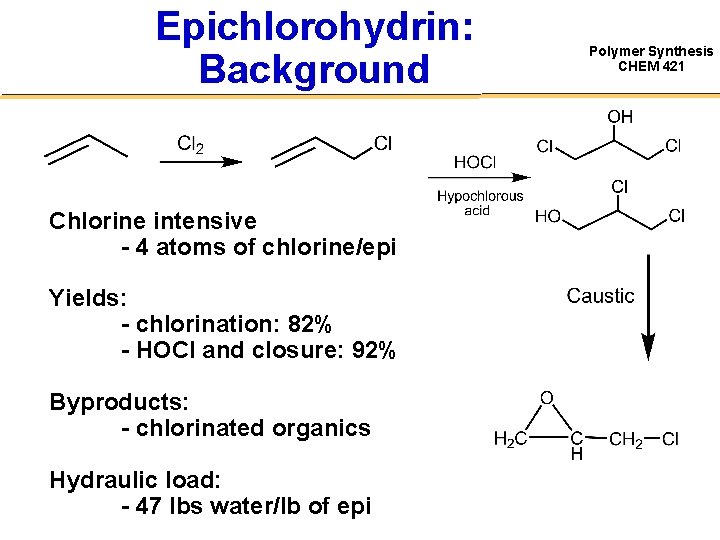 Epichlorohydrin: Background Chlorine intensive - 4 atoms of chlorine/epi Yields: - chlorination: 82% -