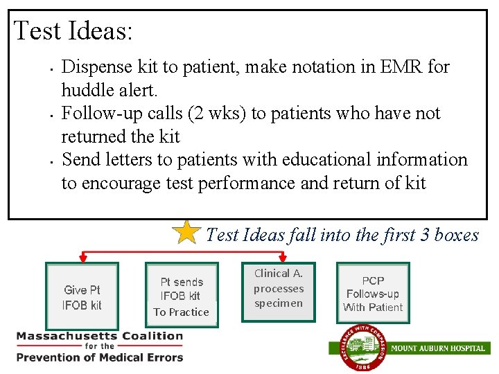 Test Ideas: • • • Dispense kit to patient, make notation in EMR for