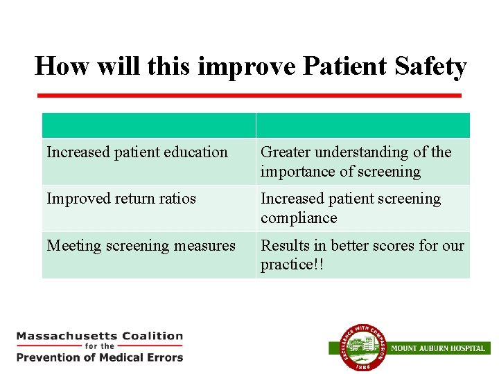 How will this improve Patient Safety Increased patient education Greater understanding of the importance