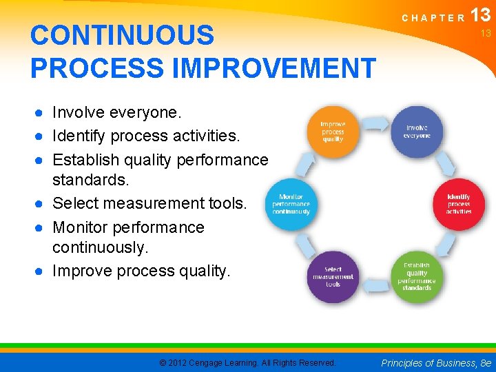 CONTINUOUS PROCESS IMPROVEMENT CHAPTER 13 13 ● Involve everyone. ● Identify process activities. ●