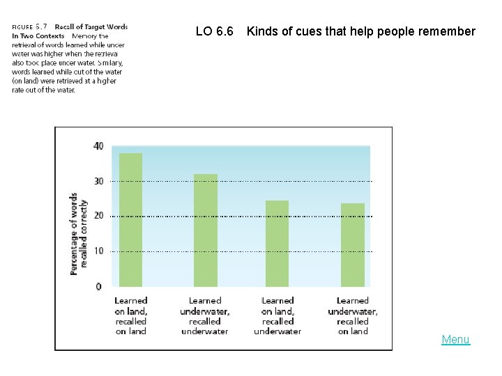 LO 6. 6 Kinds of cues that help people remember Menu 
