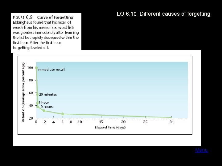 LO 6. 10 Different causes of forgetting Menu 