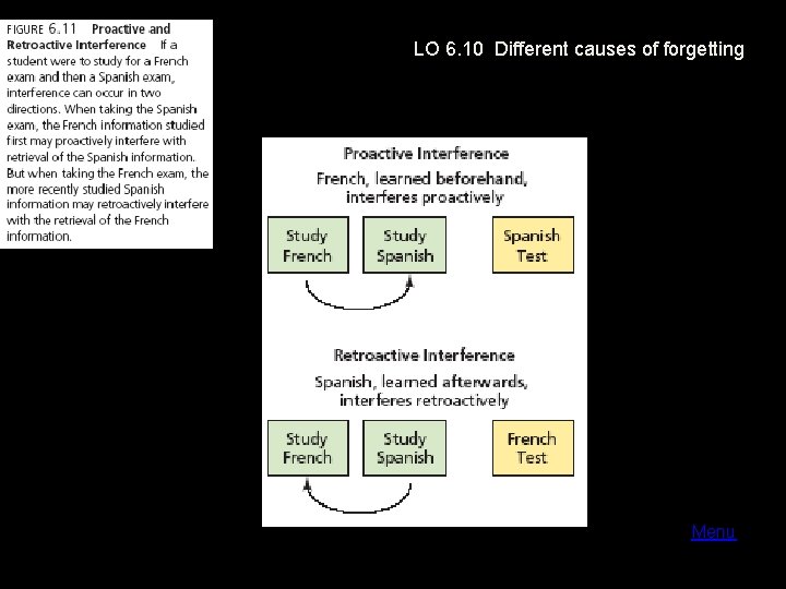 LO 6. 10 Different causes of forgetting Menu 