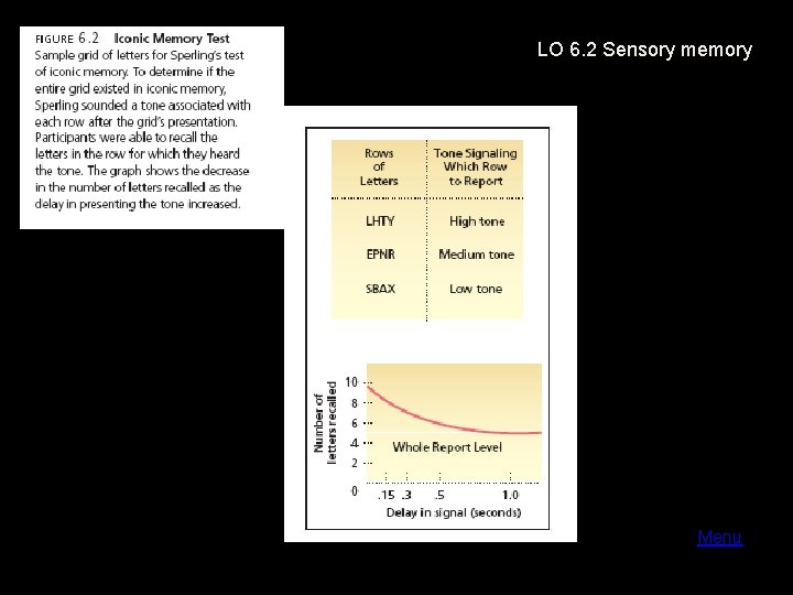 LO 6. 2 Sensory memory Menu 