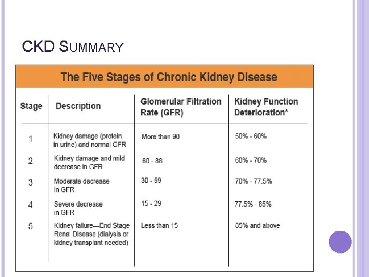 CKD SUMMARY 