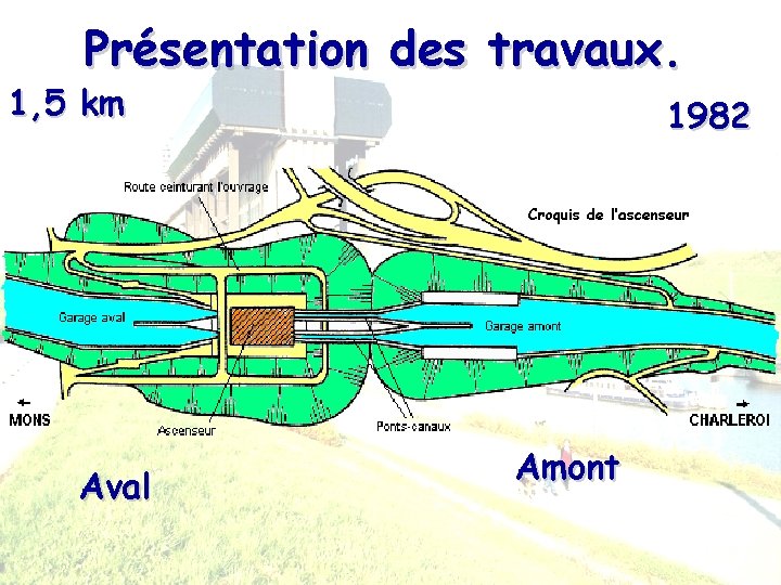 Présentation des travaux. 1, 5 km 1982 Croquis de l’ascenseur Aval Amont 